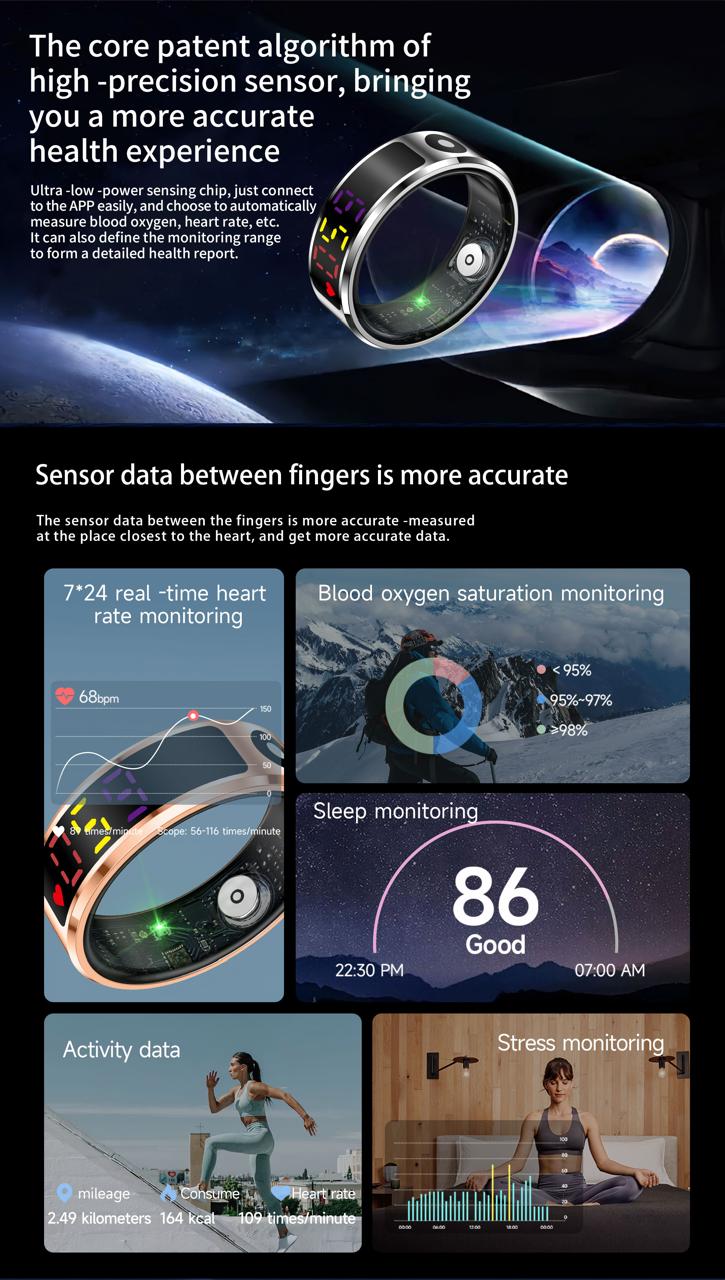 PulseBand Prime Ring