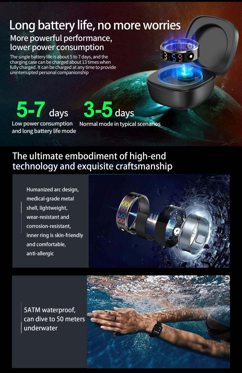 PulseBand Prime Ring